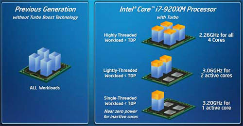 Khám phá bi ân sưc manh CPU nên tang Sandy Bridge - Hình 3
