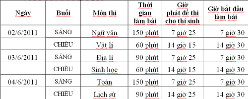 Lịch thi tốt nghiệp phổ thông trung học 2011 - Hình 2