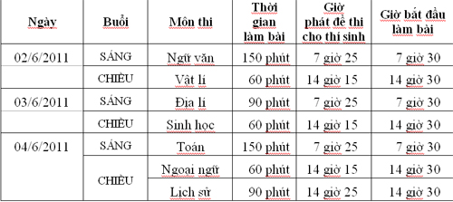 Lịch thi tốt nghiệp phổ thông trung học 2011 - Hình 1