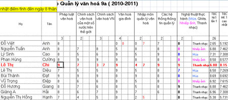 Khánh Chi lần đầu lên tiếng sau scandal bảng điểm - Hình 2