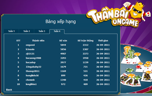 Ongasoi dẫn đầu Top Thần bài Ongame trong 2 tuần liên tiếp - Hình 4