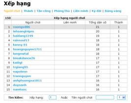 Tranh Hùng cắt giai đoạn tiến thẳng Open Beta - Hình 2