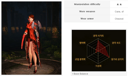 Cabal 2 giới thiệu class trước thềm Closed Beta 2 - Hình 4