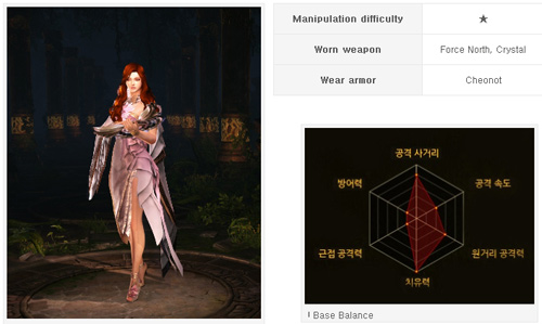 Cabal 2 giới thiệu class trước thềm Closed Beta 2 - Hình 12