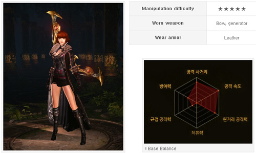 Cabal 2 giới thiệu class trước thềm Closed Beta 2 - Hình 10