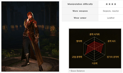 Cabal 2 giới thiệu class trước thềm Closed Beta 2 - Hình 6