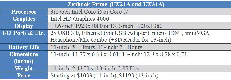 Điểm danh các đối thủ của MacBook Air - Hình 10