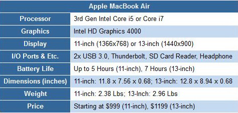 Điểm danh các đối thủ của MacBook Air - Hình 3