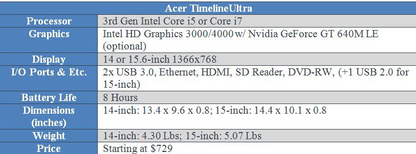 Điểm danh các đối thủ của MacBook Air - Hình 13