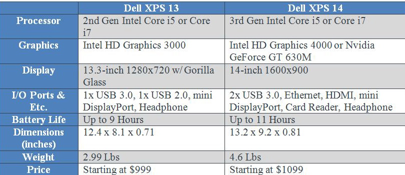 Điểm danh các đối thủ của MacBook Air - Hình 7