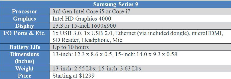 Điểm danh các đối thủ của MacBook Air - Hình 15