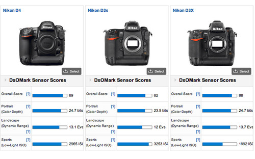 Nikon D4 đọ điểm cảm biến với các đối thủ - Hình 1
