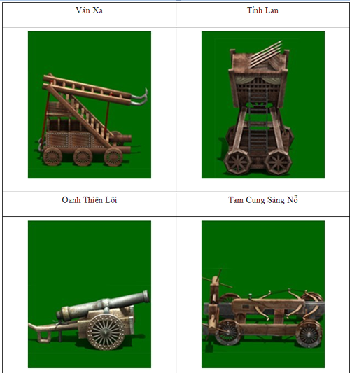 Soi hệ thống binh chủng và boss khủng của Thuỷ Hử Online - Hình 6
