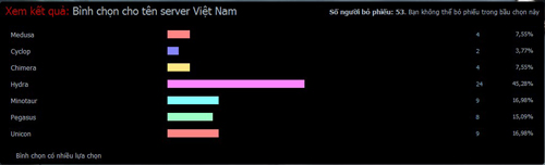 Cộng đồng SA Việt thoát danh xưng Chó 3 đầu - Hình 1