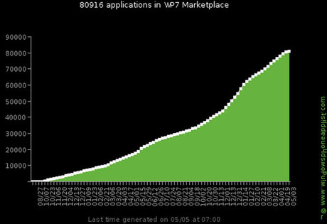 So sánh 2 chợ ứng dụng Google Play và WP Marketplace - Hình 5