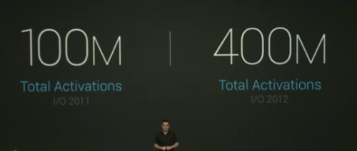 Các con số thống kê thú vị ở Google I/O về Android - Hình 1