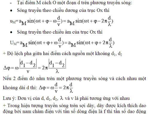 Kiến thức cần nhớ về Sóng cơ học - Hình 2