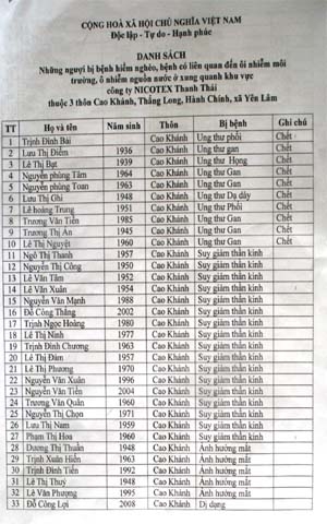 Những &'làng ung thư' quanh công ty chôn hóa chất - Hình 2