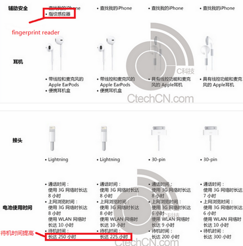 Tài liệu xác nhận cấu hình và một vài tính năng mới của iPhone 5S - Hình 4