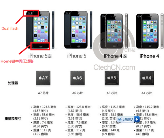 Tài liệu xác nhận cấu hình và một vài tính năng mới của iPhone 5S - Hình 1