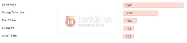 Sao ngoại được yêu thích nhất năm 2013: Những con số kỳ diệu từ fan - Hình 27