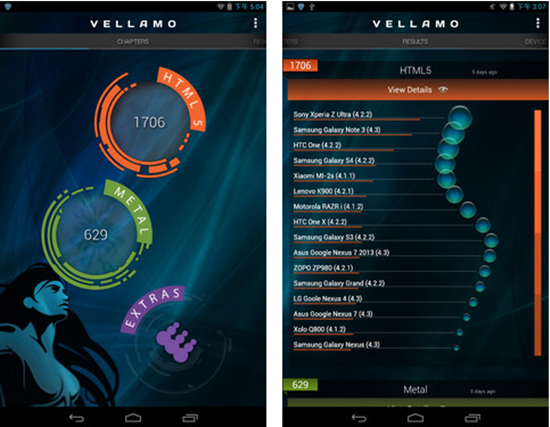 Antutu Benchmark: Dell Venue 7 được 18.174 điểm - Hình 3