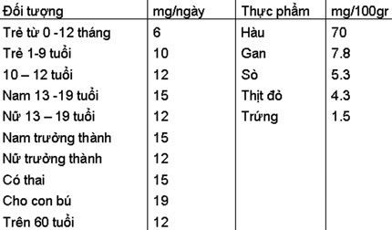 Trẻ thiếu kẽm sẽ chậm phát triển - Hình 2