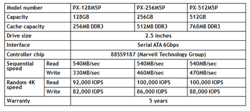 Plextor công bố tốc độ ổ SSD M5 Pro Xtreme - Hình 2