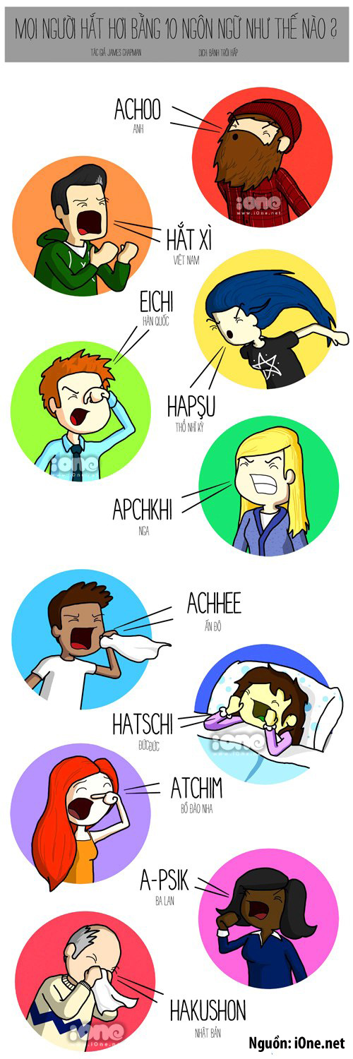 Fun pic: Nhân loại hắt xì hơi như thế nào - Hình 1
