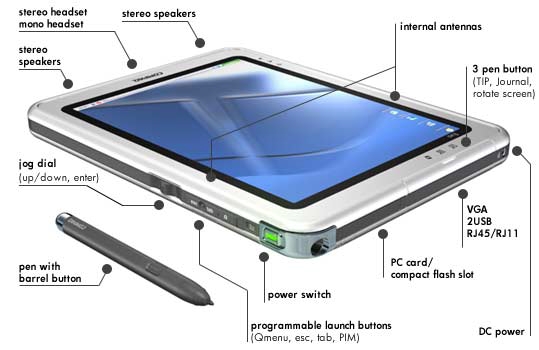 Khi tablet không còn là của quý của làng công nghệ thế giới - Hình 3