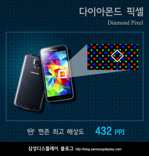 Samsung lý giải vì sao màn hình Galaxy S5 xuất sắc nhất - Hình 3
