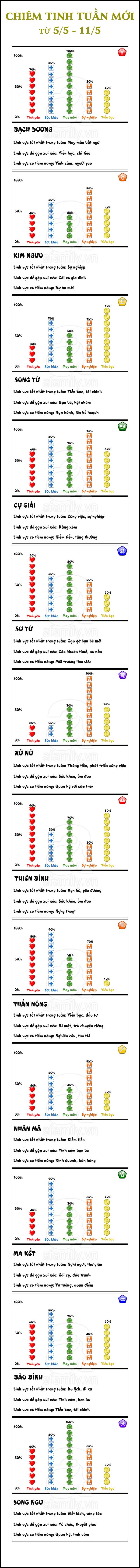 Dự đoán cực chuẩn xác cuộc sống của 12 cung hoàng đạo trong tuần mới - Hình 1