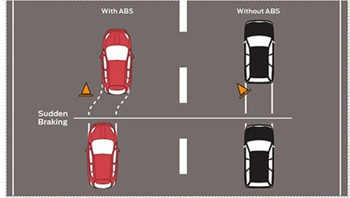 Ưu điểm của các tính năng an toàn hỗ trợ người lái - Hình 1