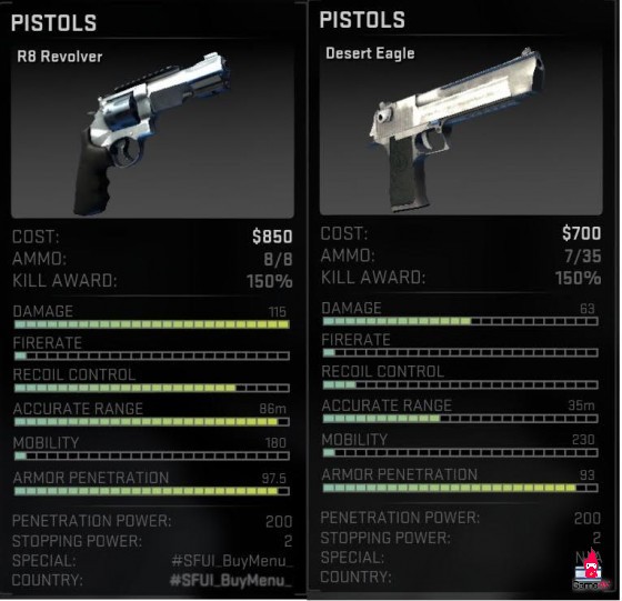 Cộng đồng CS:GO thế giới kêu gào vì R8 Revolver quá mạnh - Hình 2