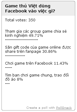 Facebook - Công cụ tìm kiếm đồng đội của game thủ Việt - Hình 1