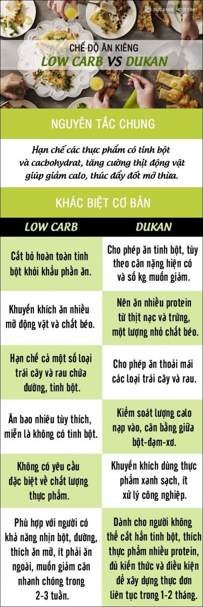 Cùng so sánh các phương pháp ăn kiêng cắt giảm tinh bột - Hình 2
