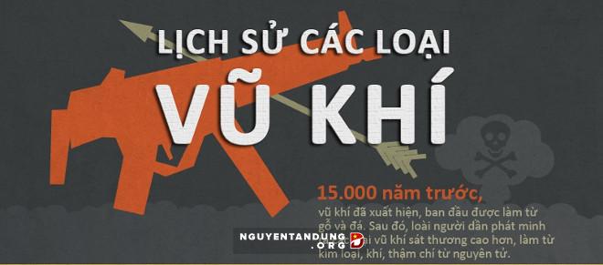 Lịch sử các loại vũ khí qua 3.500 năm - Hình 1