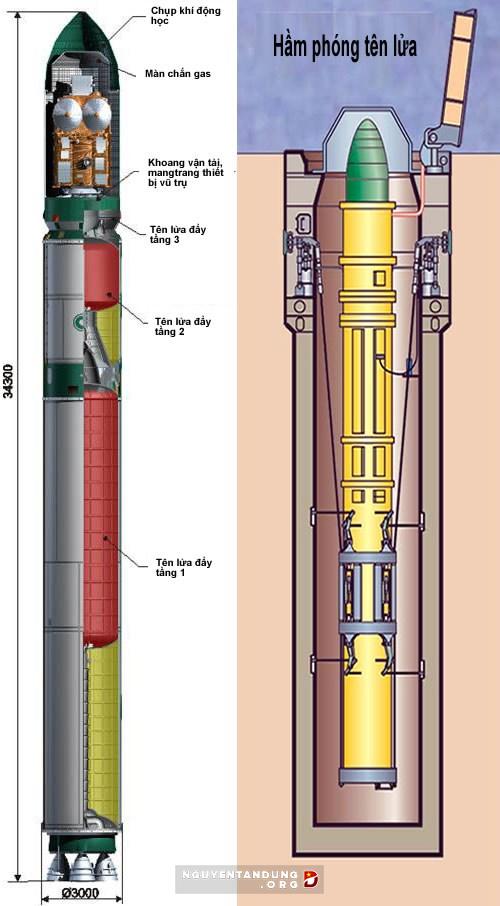 RS-20 (SS-18 Satan) - tên lửa chiến lược không đối thủ - Hình 2