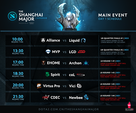 Bảng đấu và nhận định Main Event của Shanghai Major 2016 - Hình 2