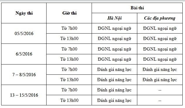 Sáng nay, 70.000 thí sinh thi Đánh giá năng lực - Hình 1
