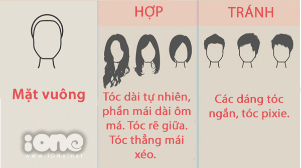 Cách chọn kiểu tóc chuẩn cho từng dáng mặt - Hình 3