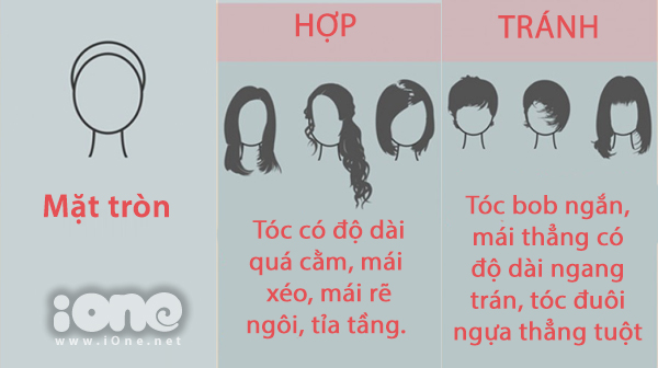 Cách chọn kiểu tóc chuẩn cho từng dáng mặt - Hình 2