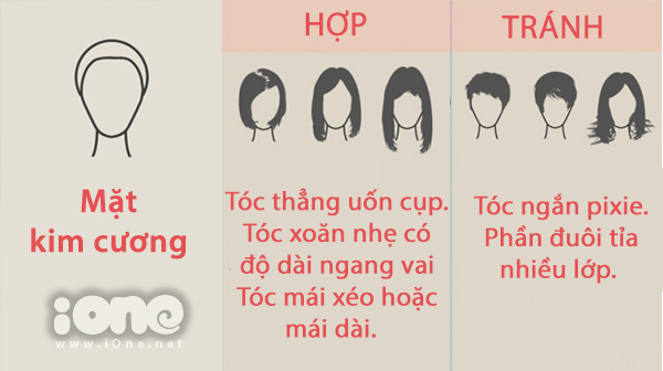 Cách chọn kiểu tóc chuẩn cho từng dáng mặt - Hình 5