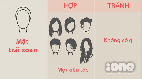 Cách chọn kiểu tóc chuẩn cho từng dáng mặt - Hình 1