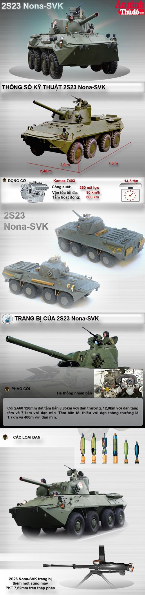 [Infographic] 2S23 Nona-SVK - Uy lực cối tự hành bánh lốp của Nga - Hình 1