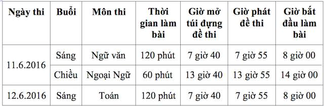 Thi lớp 10 ở Sài Gòn: Học sáng, ôn chiều, luyện đến đêm - Hình 2
