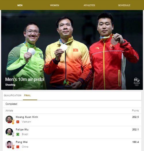 Hoàng Xuân Vinh đang là từ khóa bùng nổ trên Google - Hình 2