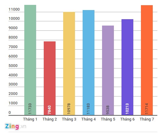5 xe tay ga bán chạy nhất 7 tháng đầu 2016 ở Việt Nam - Hình 5