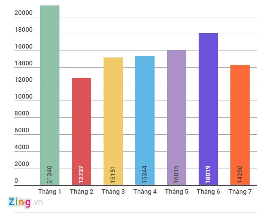 5 xe tay ga bán chạy nhất 7 tháng đầu 2016 ở Việt Nam - Hình 4