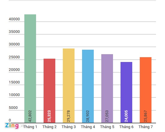5 xe tay ga bán chạy nhất 7 tháng đầu 2016 ở Việt Nam - Hình 2